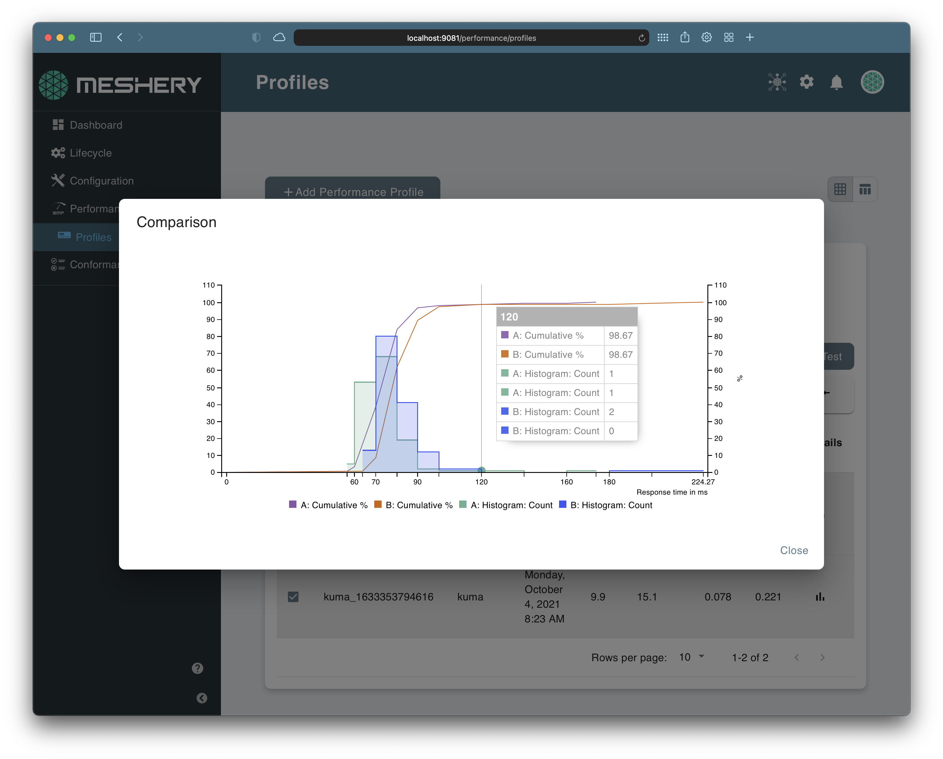 performance management dashboard